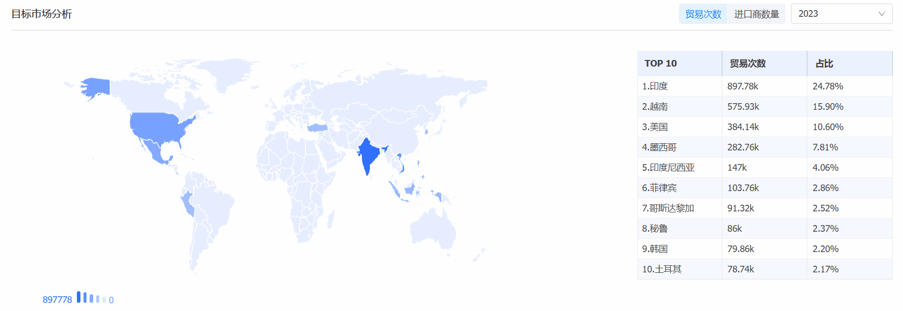 凯发K8天生赢家一触即发海关数据系统,海关数据,海关数据系统