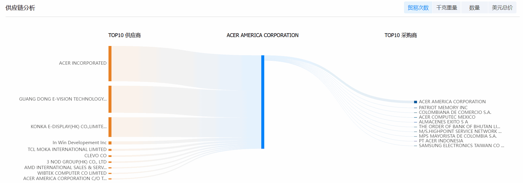 凯发K8天生赢家一触即发海关数据系统,海关数据,海关数据系统