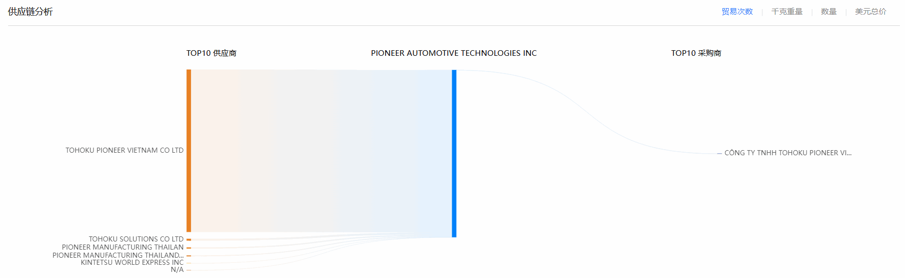 凯发K8天生赢家一触即发,凯发K8天生赢家一触即发海关数据,海关数据