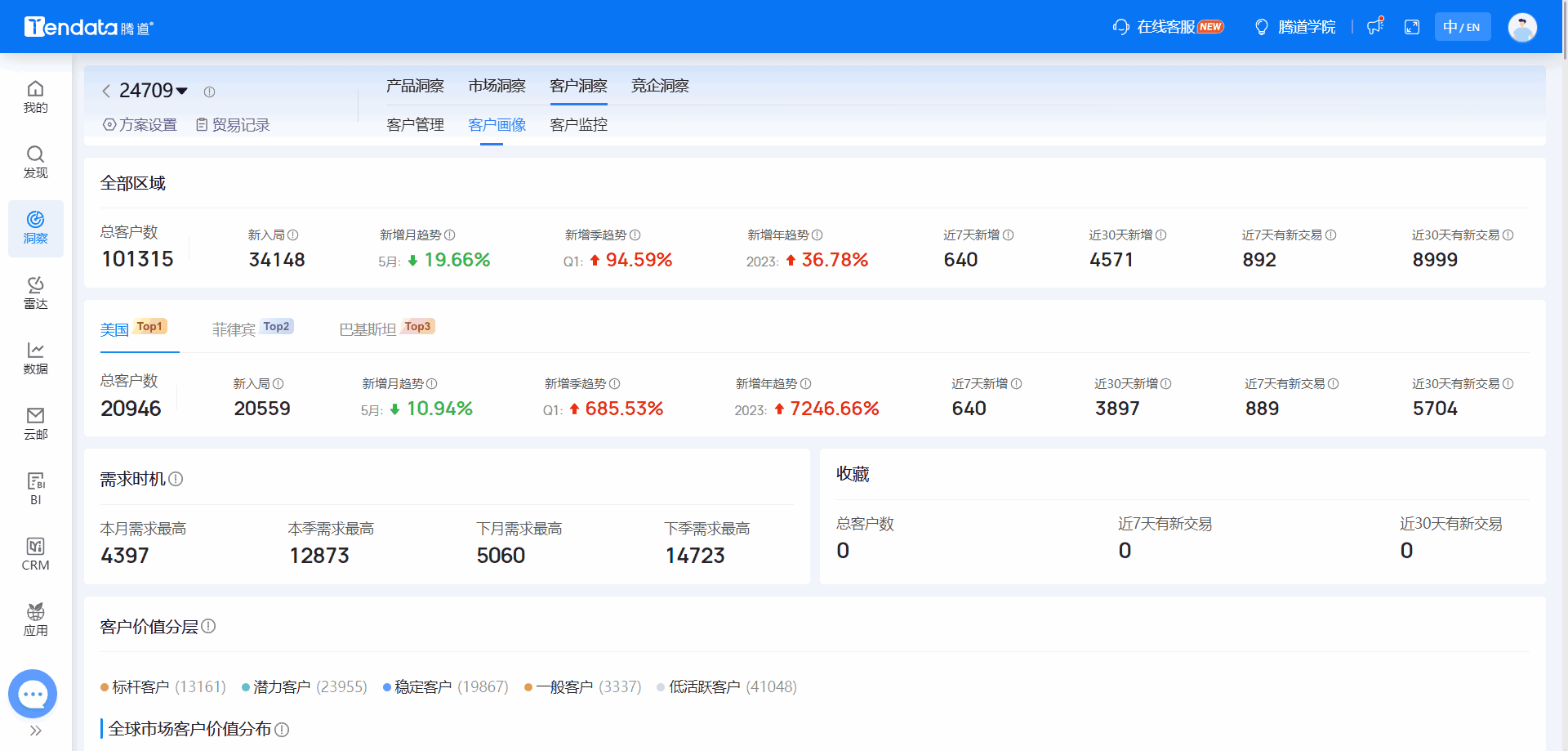 全球海关数据,海关数据,凯发K8天生赢家一触即发海关数据
