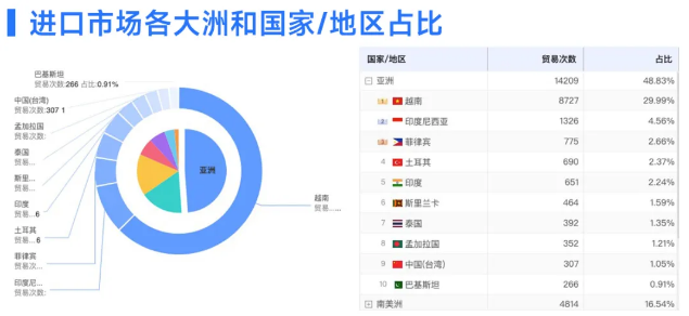 凯发K8天生赢家一触即发数据