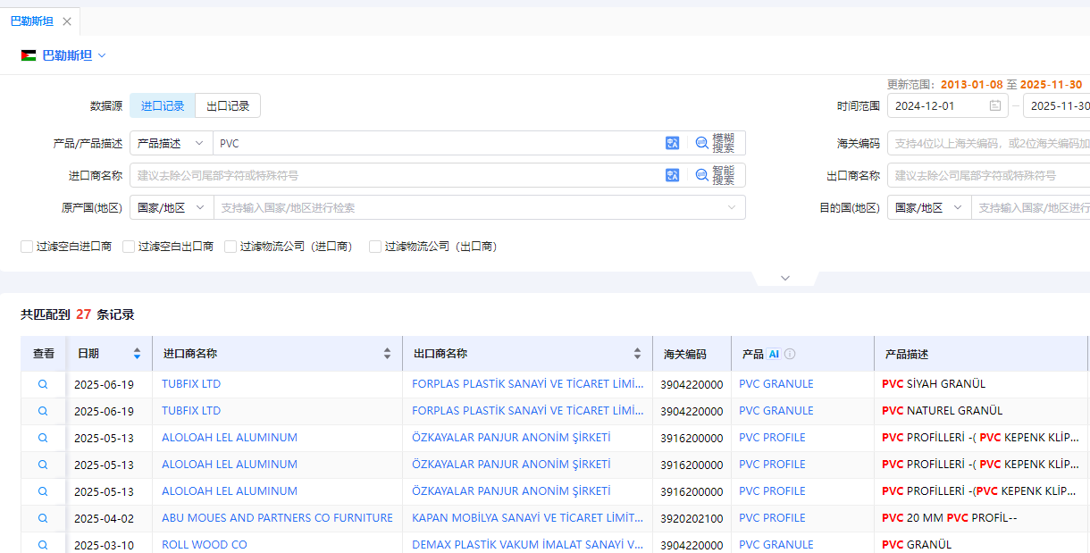 巴勒斯坦数据样本