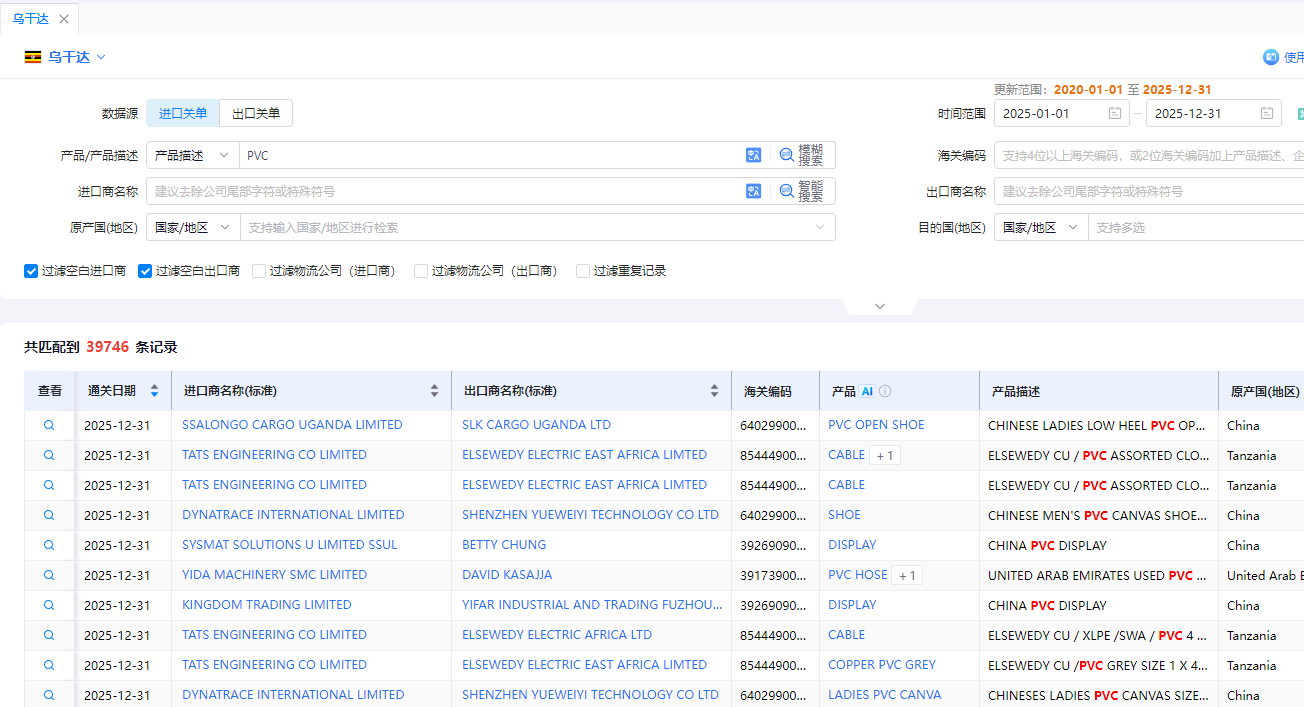 乌干达海关数据 乌干达海关数据